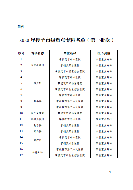 2020年市級重點(diǎn)?？频谝慌卧u審結(jié)果3